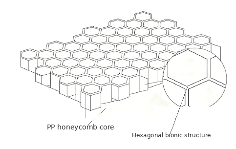Thermoplastic PP Honeycomb Core