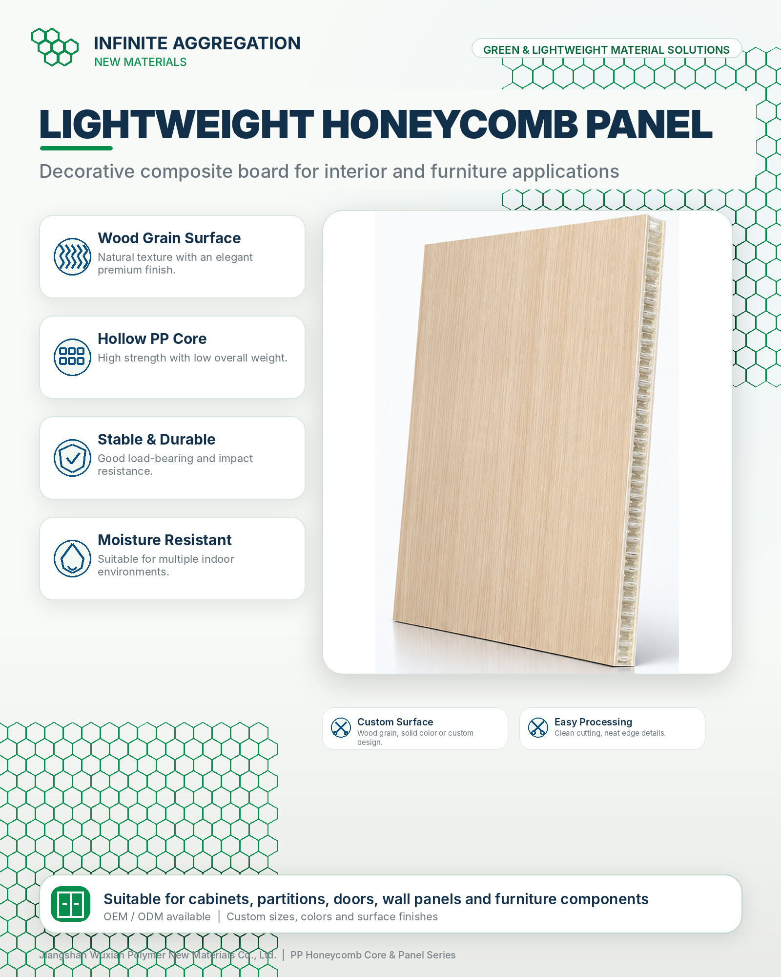 Lightweight honeycomb panel